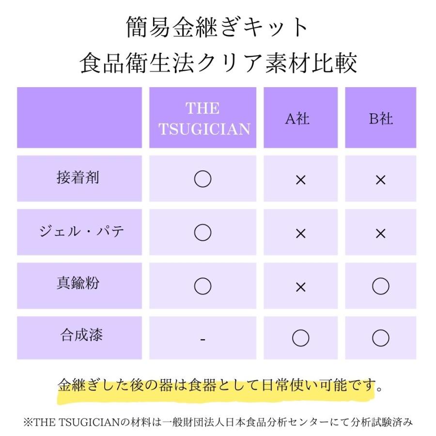 最高金賞受賞】 簡単 簡易金継ぎセット THE TSUGICIAN 金継ぎ 最高金賞受賞】 簡単 簡易金継ぎセット THE TSUGICIAN 金継ぎ