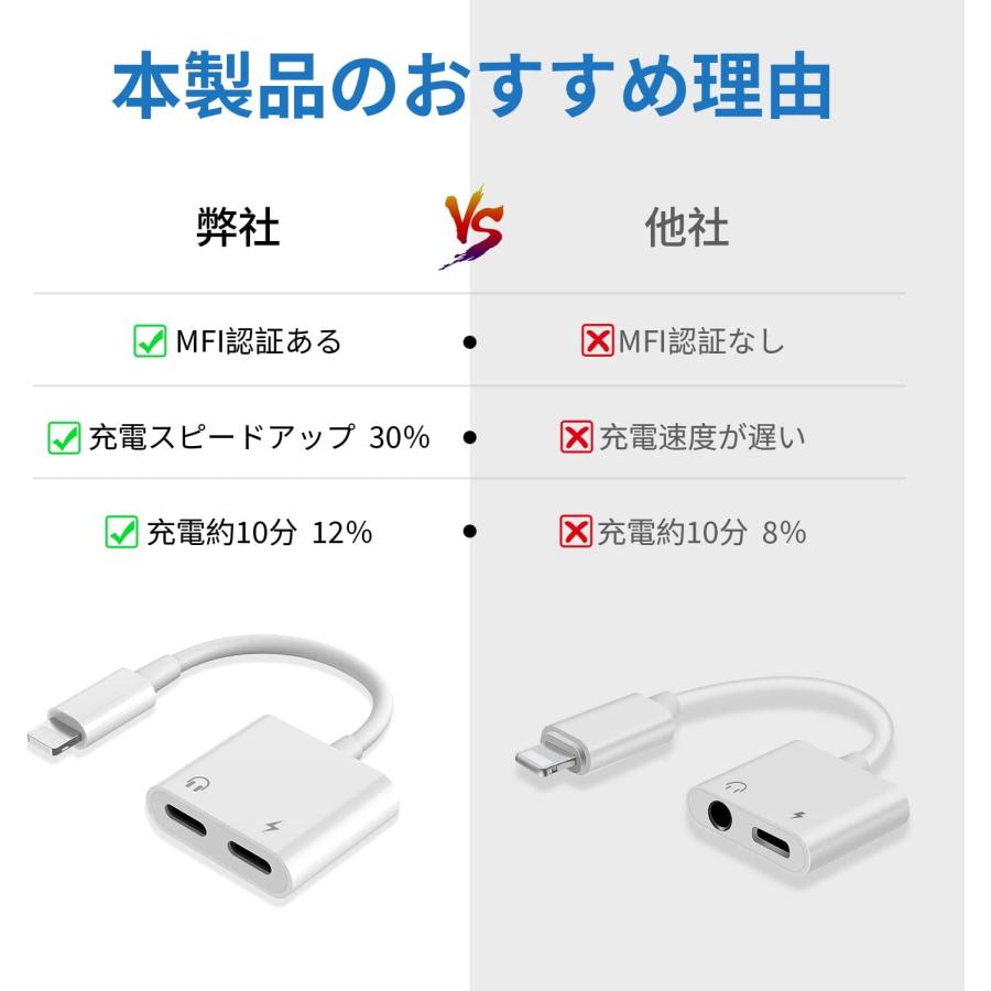 iphoneイヤホン 変換アダプタ 充電/音楽 2in1 「全品動作確認済 