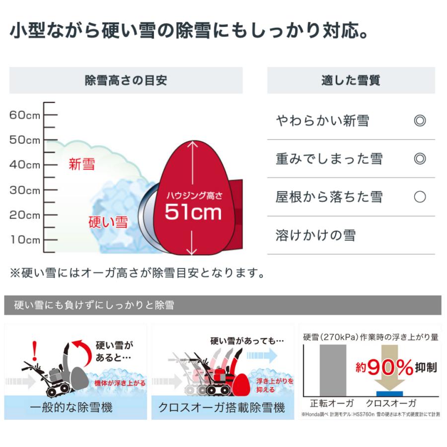 ホンダ 支店止め無料発送 ホンダ除雪機HSS1170n(JX) 家庭用 小型 ホンダ 支店止め無料発送 ホンダ除雪機HSS1170n(JX) 家庭用 小型