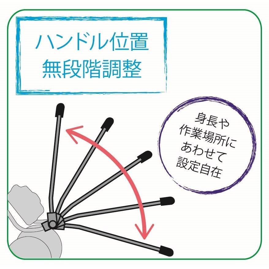 手押し式草刈機 VIVy AS-40KLRHA : 草刈応援団ヤフー店 - 通販 - Yahoo
