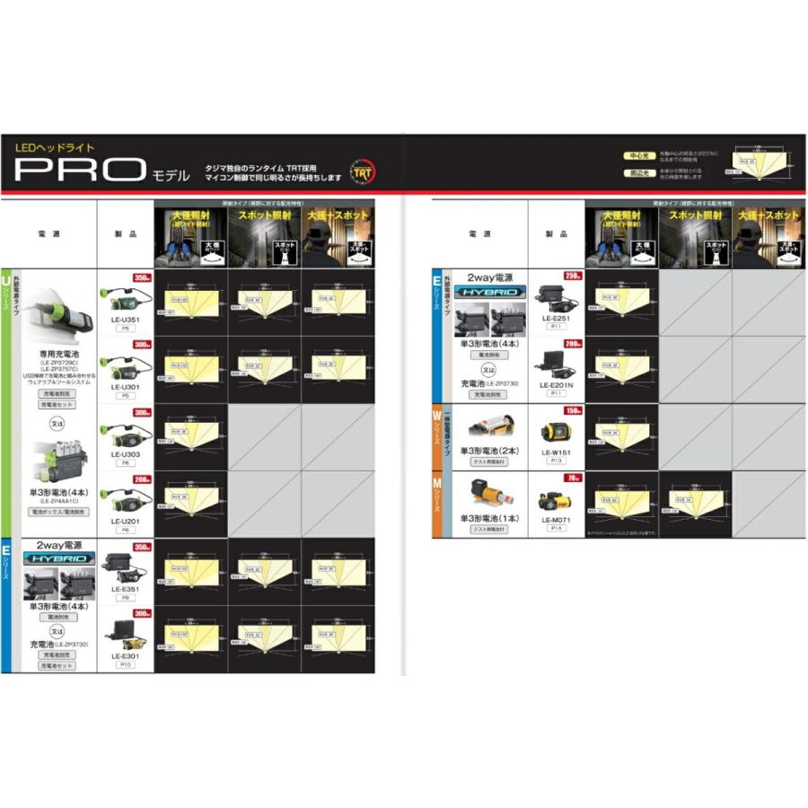 TAJIMA タジマ LE U 351 SP LED ヘッド ライト セット PRO TAJIMA タジマ LE U 351 SP LED ヘッド ライト セット PRO