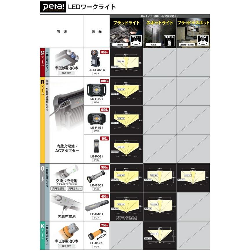 TAJIMA タジマ LE R 151 ペタ LED ワーク ライト シリーズ Bluetooth