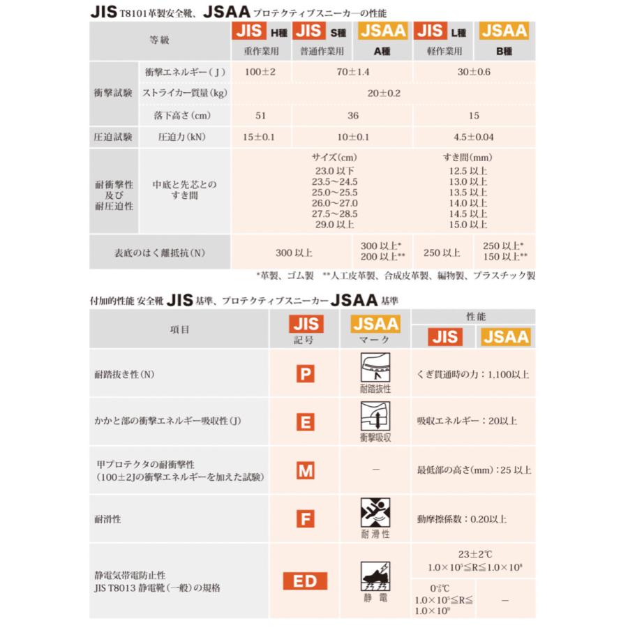 Nosacks ノサックス HSKマジック （HSKマジックS) 道路 舗装用 安全靴