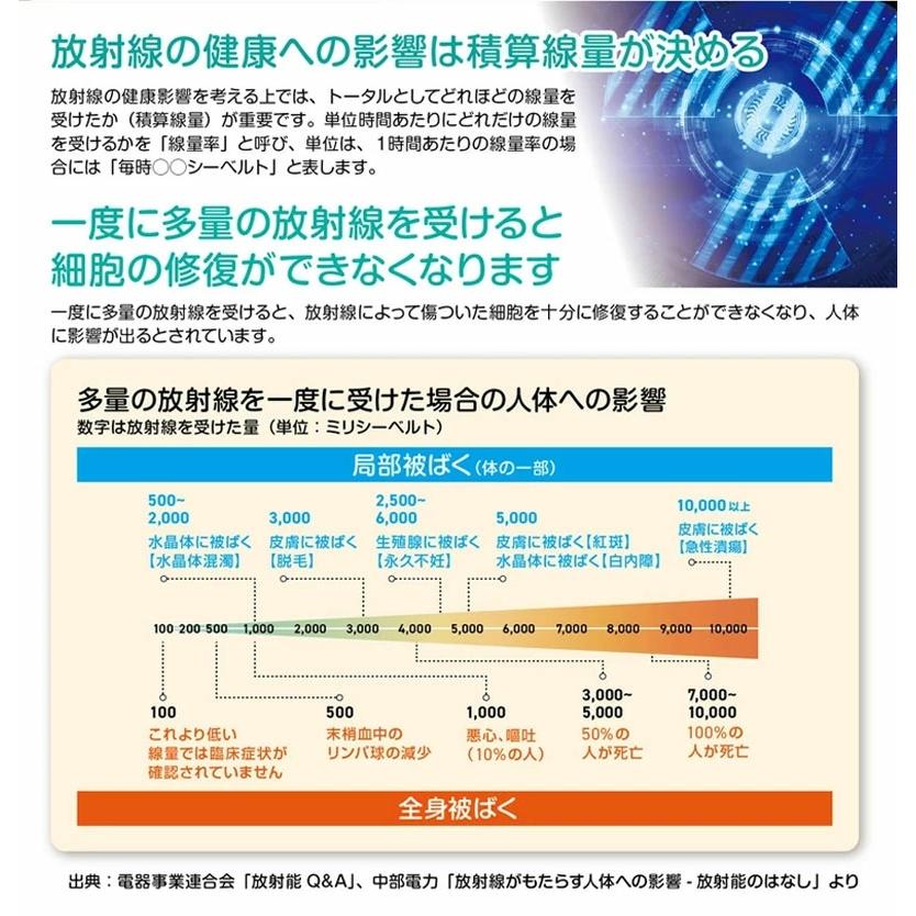 ガイガーカウンター 核放射線測定器 放射能測定器 高精度 β線/γ線/X線測定 高感度 即時読み取り 放射線測定器 USB充電式 警報機能 自動アラーム｜kusikika｜03