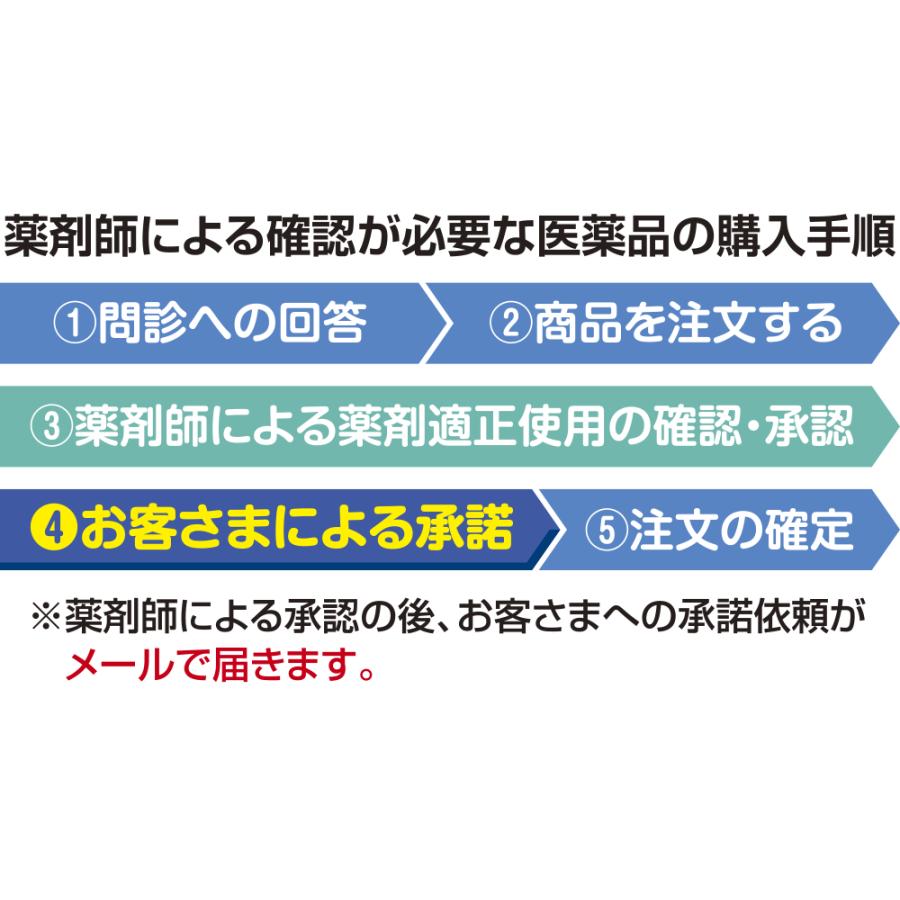 【第1類医薬品】厚生労働省承認 医療用抗原検査キット SARS-CoV-2ラピッド抗原テスト（一般用）5回用｜kusunokipharmacy｜02