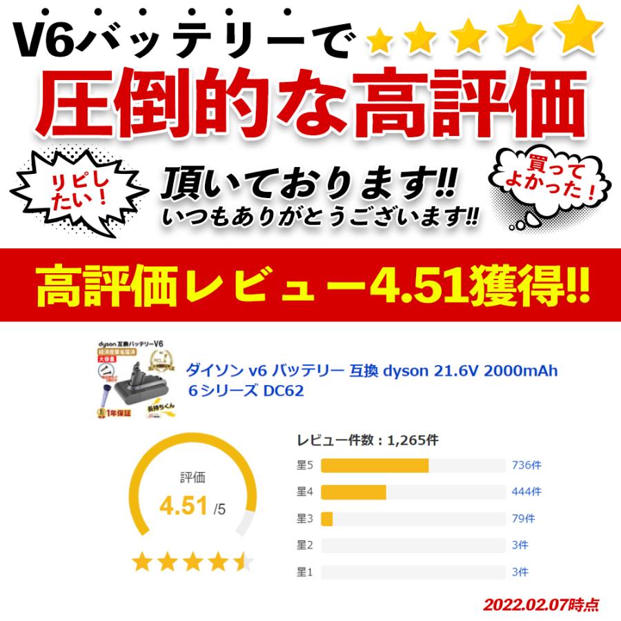 ダイソン v6 バッテリー 互換 dyson 21.6V 2000mAh 2.0Ah 新生活 大掃除 引っ越し 交換 Ｖ６シリーズ DC62｜kusunokishop｜04