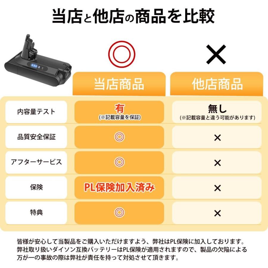 ダイソン バッテリー V10 SV12 dyson 互換バッテリー Dyson V10 SV12シリーズ 掃除機（経済産業省届済)｜kusunokishop｜06