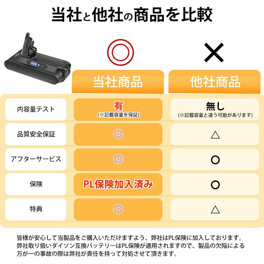 ダイソン バッテリー V8 V10 互換 大容量 長持ちくん dyson 2.5Ah 3.0Ah ブラケット 掃除｜kusunokishop｜07