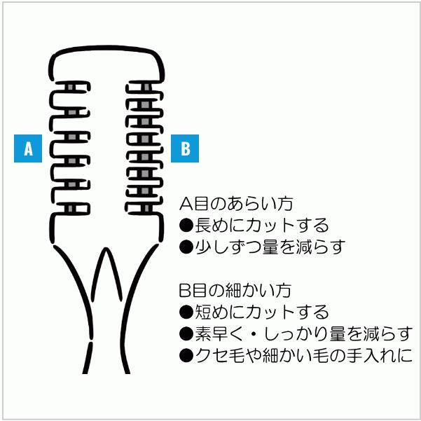 GATSBY（ギャツビー） 【即納】GATSBY ボディヘアトリマー 足・腕の毛