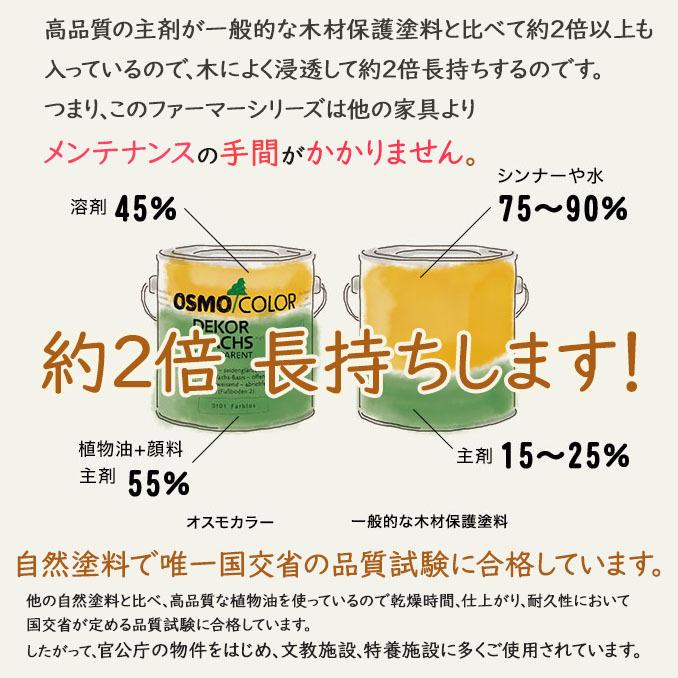 値下げ 勉強机 つくえ 引き出し収納 小物 棚 チェスト 引出 収納 A4 A3 書類 収納 パイン材 姫 新生活 天然木 木製 無垢材 洋 デスク 木製 無垢 130 机_9