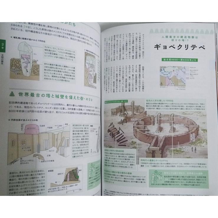 建築知識 2025年6月号 古代オリエントの建物と街並み詳説絵巻』 : く