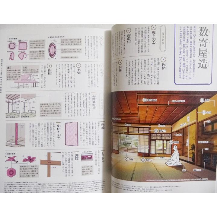 建築知識 2023年9月号 和風住宅全史』 : くうねる堂 - 通販 - Yahoo