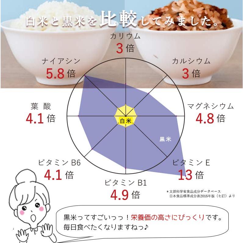 黒米 国産 400g 送料無料 (秋田県産 有機黒米) 腸内環境 内臓脂肪 食物繊維 ポリフェノール 雑穀無農薬 無添加 妊婦 免疫力｜kuwacyakuwanosato｜07