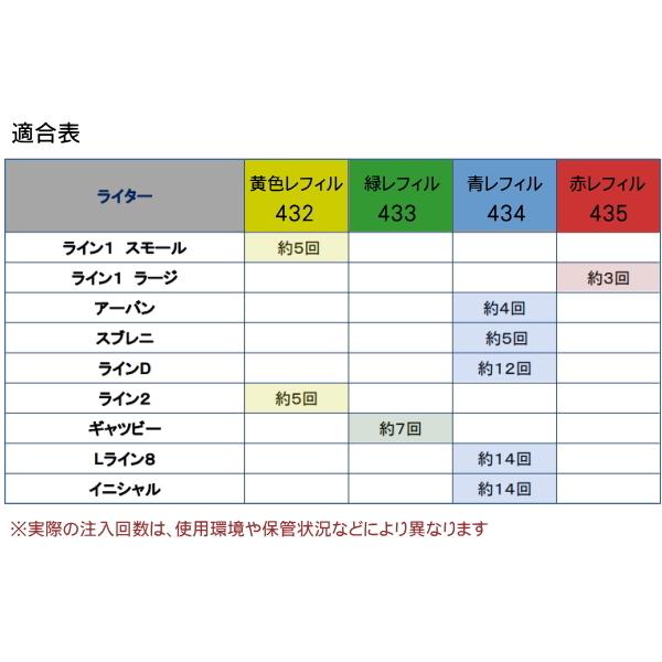 デュポン ガスレフィル 純正品 新規格 全4種類 単品販売 エス・テー・デュポンライター専用ガス 17g/30ml :DPGS:喫煙具屋 Zippo Smokingtool Shop - 通販 - Yahoo!ショッピング デュポン ガスレフィル 純正品 新規格 全4種類 単品販売 エス・テー・デュポンライター専用ガス 17g/30ml :DPGS:喫煙具屋 Zippo Smokingtool Shop - 通販 - Yahoo!ショッピング
