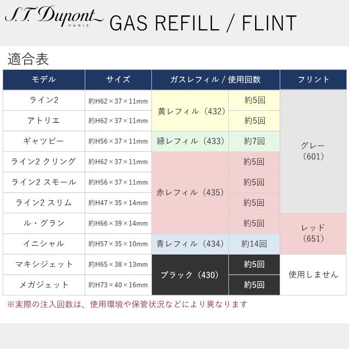 ST.デュポン 　ガスライター（銀）仏製　良品　未開封 S.T.DUPONT（エス・テー・デュポン） デュポン ガスレフィル 純正品 新