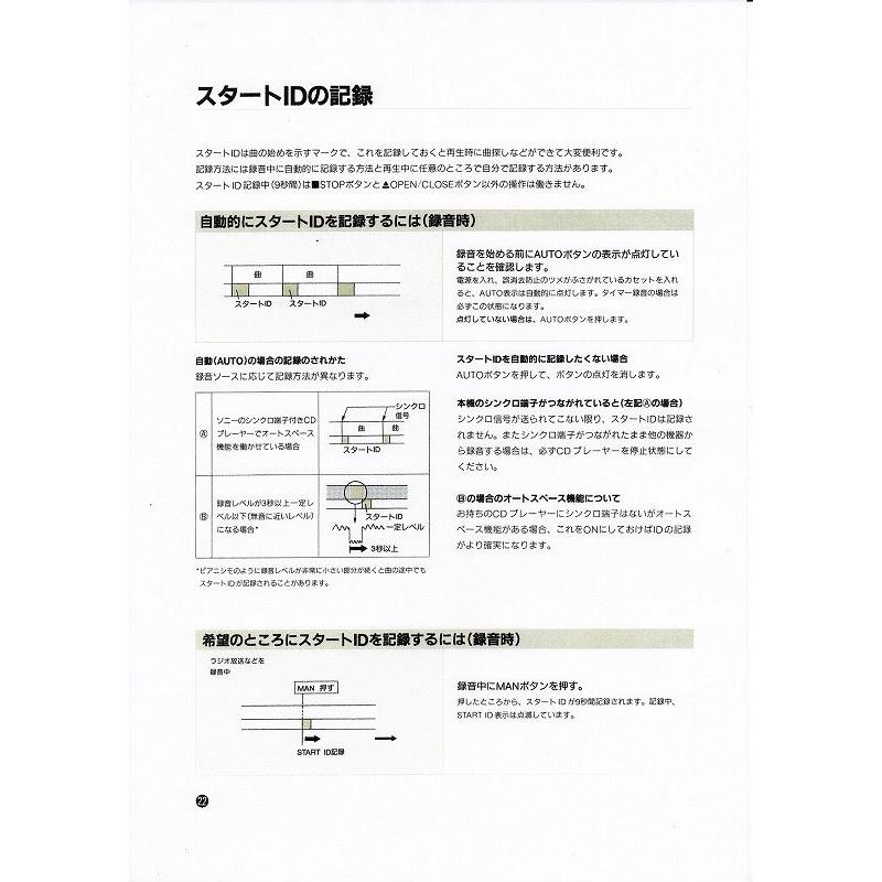 SONY（ソニー） DATデッキ DTC-1000ES の 取説/白黒コピー版 (新品