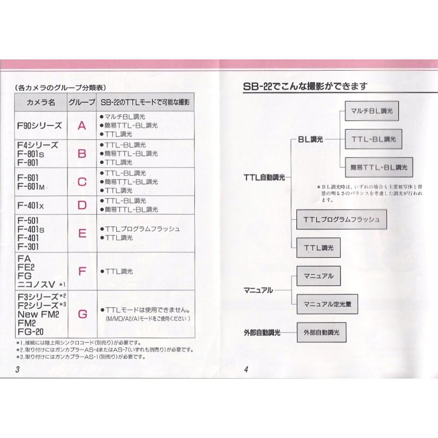 激レア　取扱説明書　ブリヂストン ワンタッチピクニカ 激レア 取扱説明書 ブリヂストン ワンタッチピクニカ 自転車・パーツ