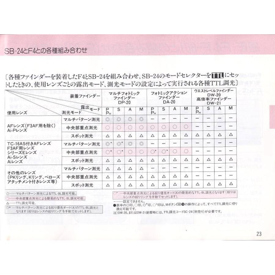 ニコン（Nikon） スピードライト SB-24 の 取扱説明書 /オリジナル版