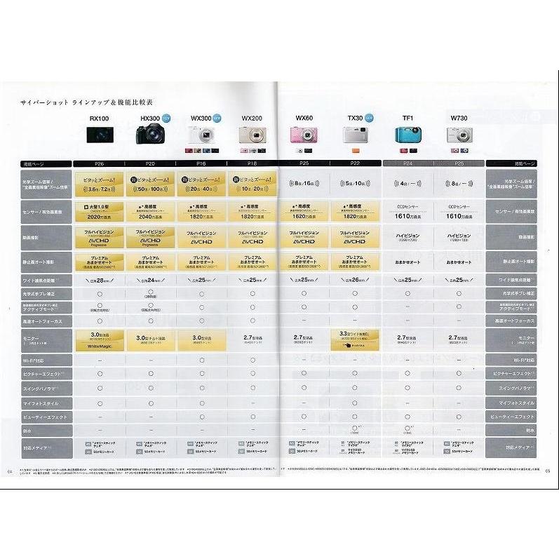 サイバーショット Sony ソニーサイバーショット Cyber-shot 総合