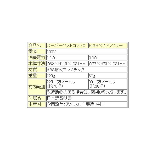 スーパー ペストコントロ 1台と補助機 HIGHペストリペラー 6台セット ねずみ撃退器 超音波 電磁波 対策の画像