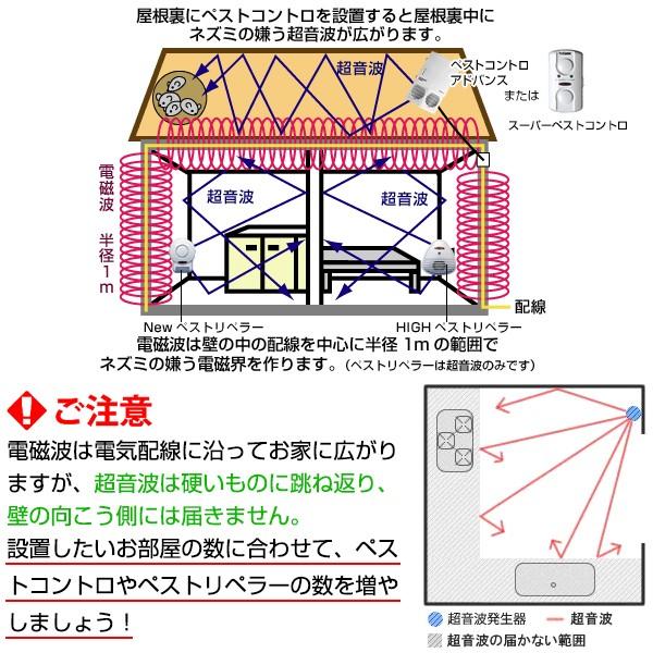 ねずみ駆除 超音波 退治グッズ ペストコントロ アドバンス 4台 ネズミ駆除剤