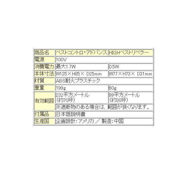 ねずみ駆除 方法 超音波 ペストコントロ・アドバンス 1台と補助機 HIGHペストリペラー 3台セットの画像
