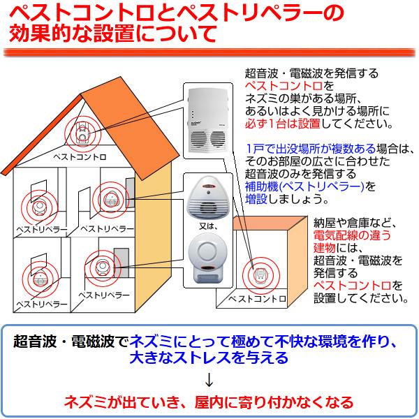 ネズミ対策 超音波 退治グッズ ペストコントロ・アドバンス 1台と補助機 HIGHペストリペラー 6台セットの画像