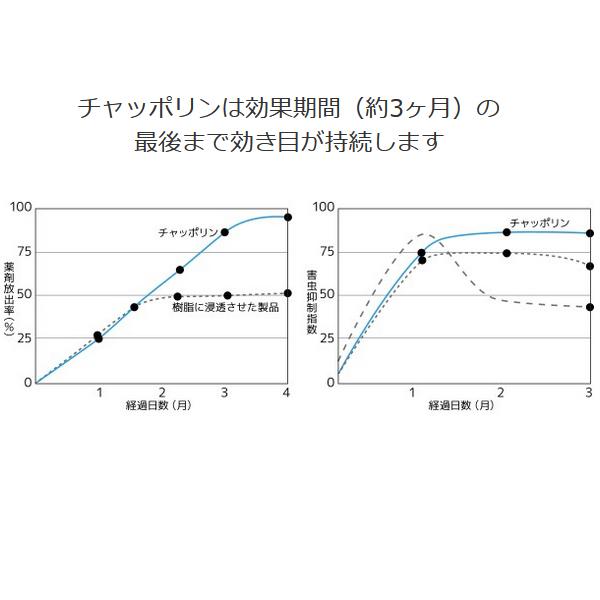 フマキラー - チャッポリン ロング 50個仕かける ユスリカ チョウバエ 根こそぎ
