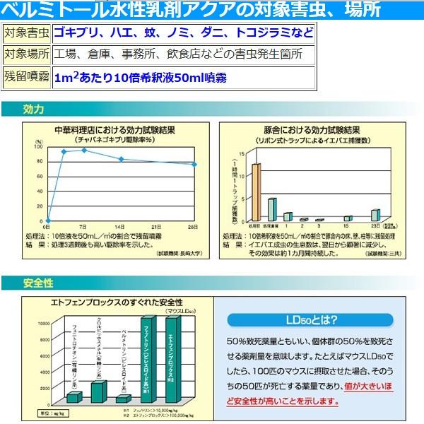 ベルミトール水性乳剤アクア 500ml + 小型噴霧器セット_1