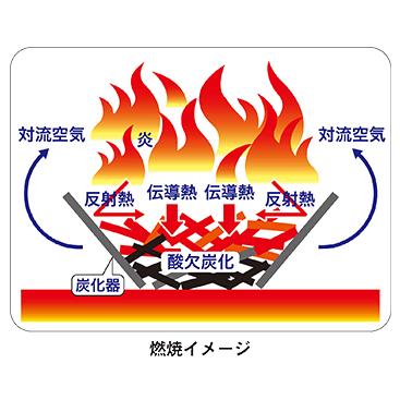 木炭 竹炭 作り方 簡単 無煙炭化器 M50 あっと解消 Yahoo 店 通販 Yahoo ショッピング