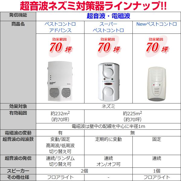 Newペストコントロ 6台 ネズミ退治 超音波 忌避剤 撃退器の画像