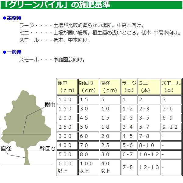 グリーンパイル スモール 60本入 一般用 肥料 植木 庭木 あっと解消 Yahoo 店 通販 Yahoo ショッピング