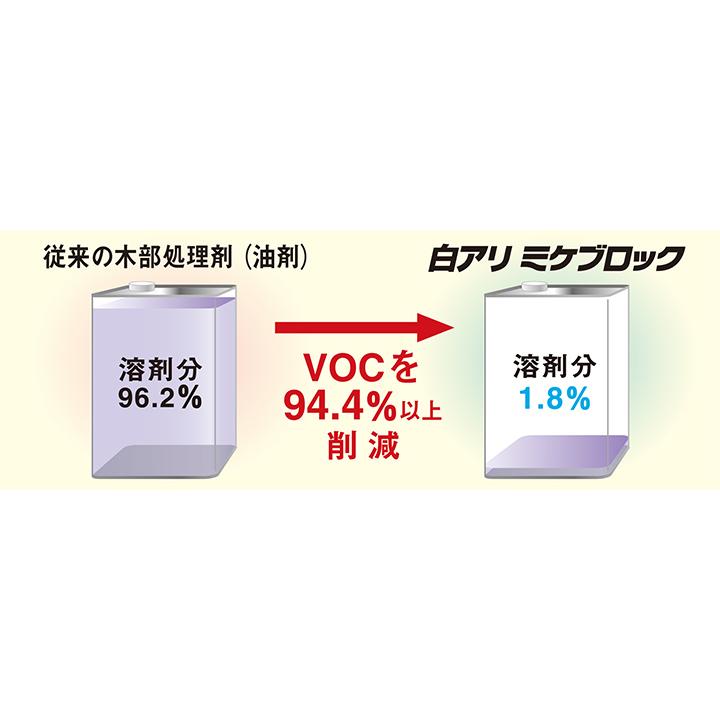 白蟻 駆除剤 白アリミケブロック（水性・希釈済み） 木部処理用