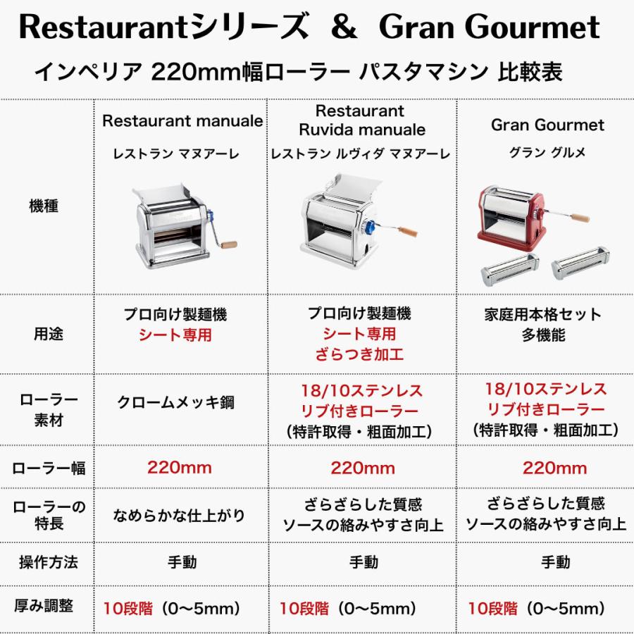 imperia（インペリア） パスタマシン R220 マヌアーレ Restaurant