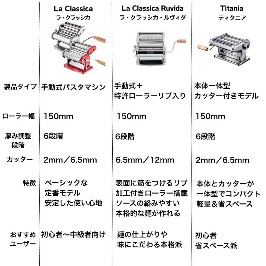 imperia（インペリア） パスタマシン ティタニア 本体カッター一体型