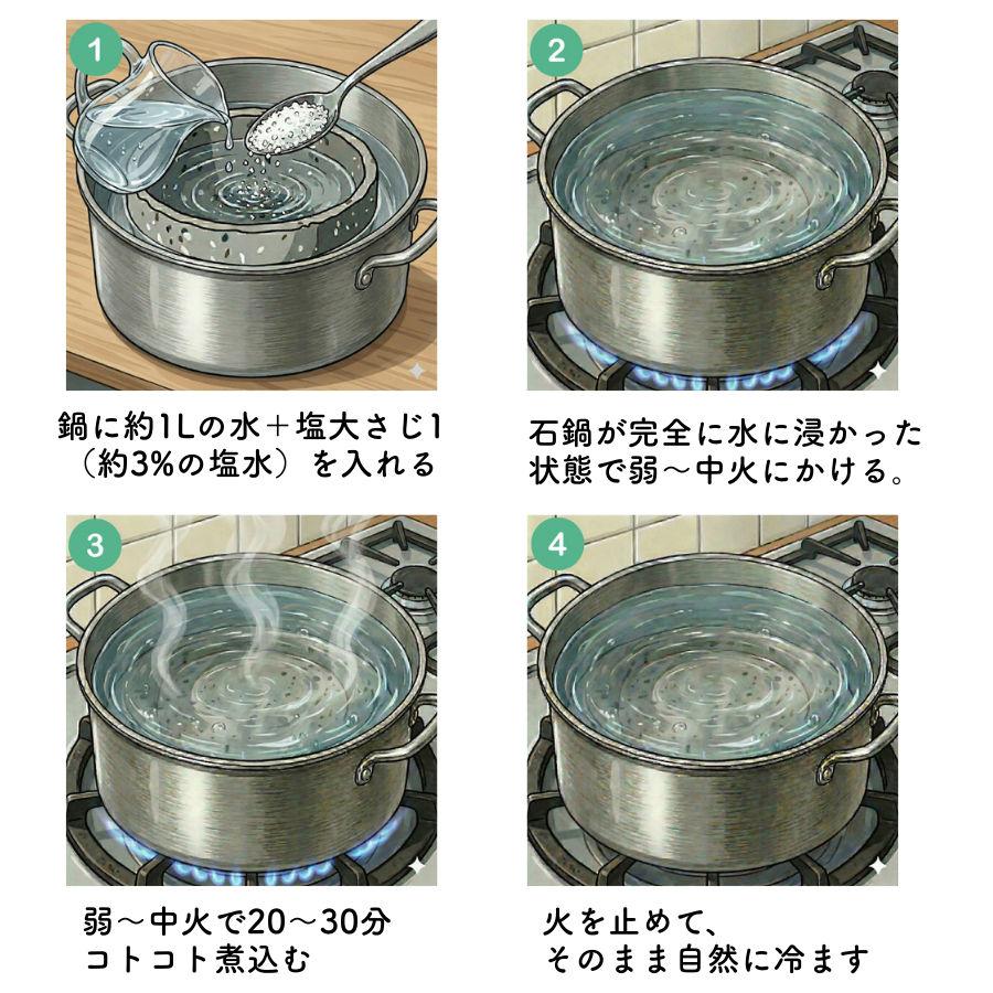 韓国製 長水石 石鍋 18cm 石焼ビビンバ鍋 直火対応 天然石 積み重ね