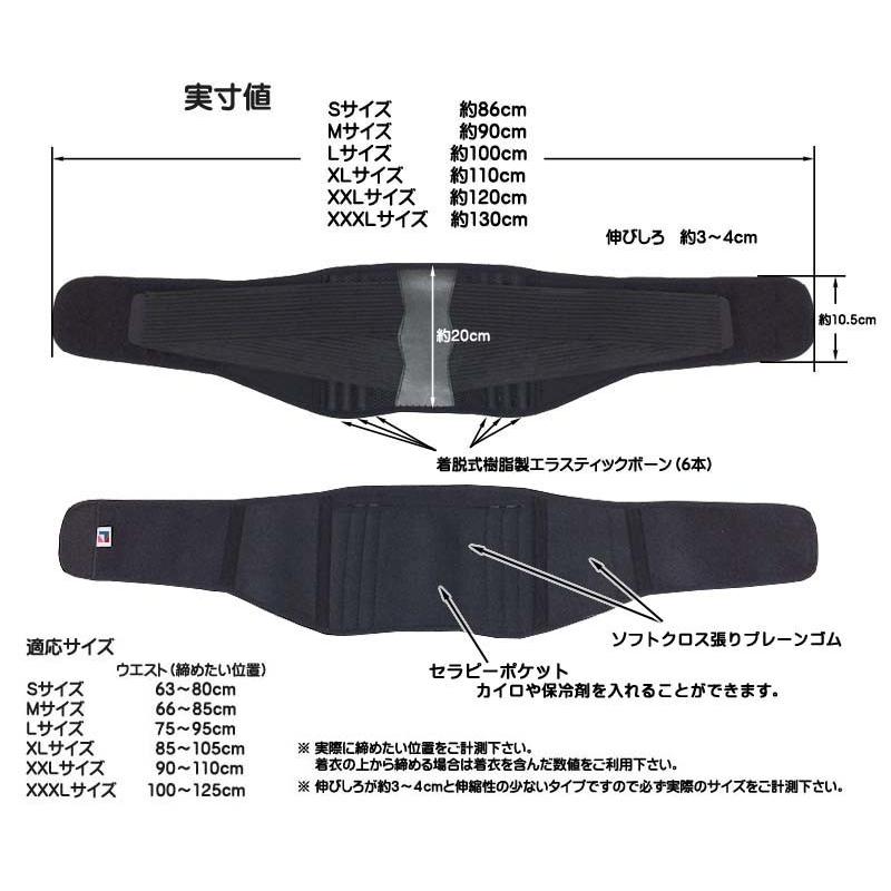 腰痛ベルト 腰 コルセット サポートベルト 大きいサイズ 4L 有