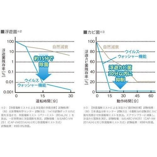 三洋電機 CAF-VW201A(H) SANYO 小型空間清浄器 エアフレッシャー  