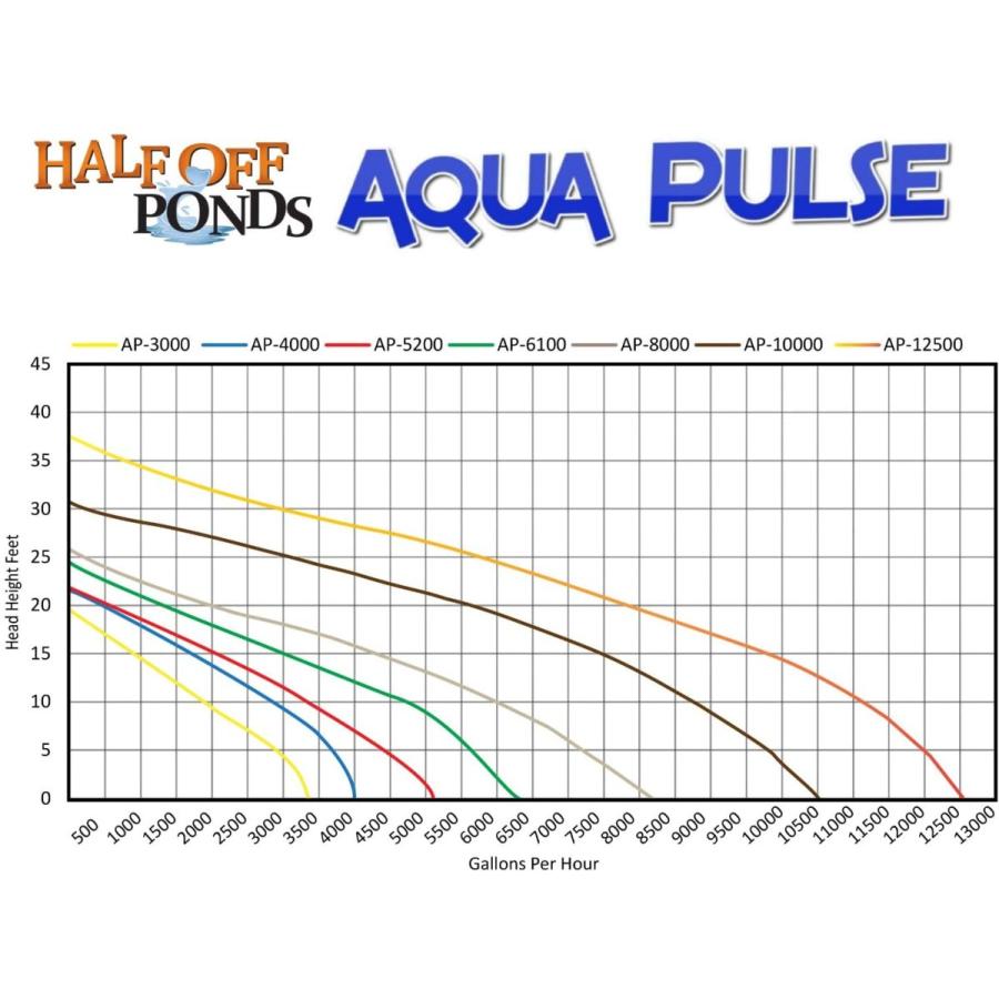 Half Off Pondsアクアパルス8 Eqhポンプポンド用コード100フィート付き水中ポンプ Eqh Eqqh Eqqh Eqqh Eqqh Eqqh Eqqh Pontlessウォーターフォール スキマ B0744whlvs Kyo Quality 通販 Yahoo ショッピング
