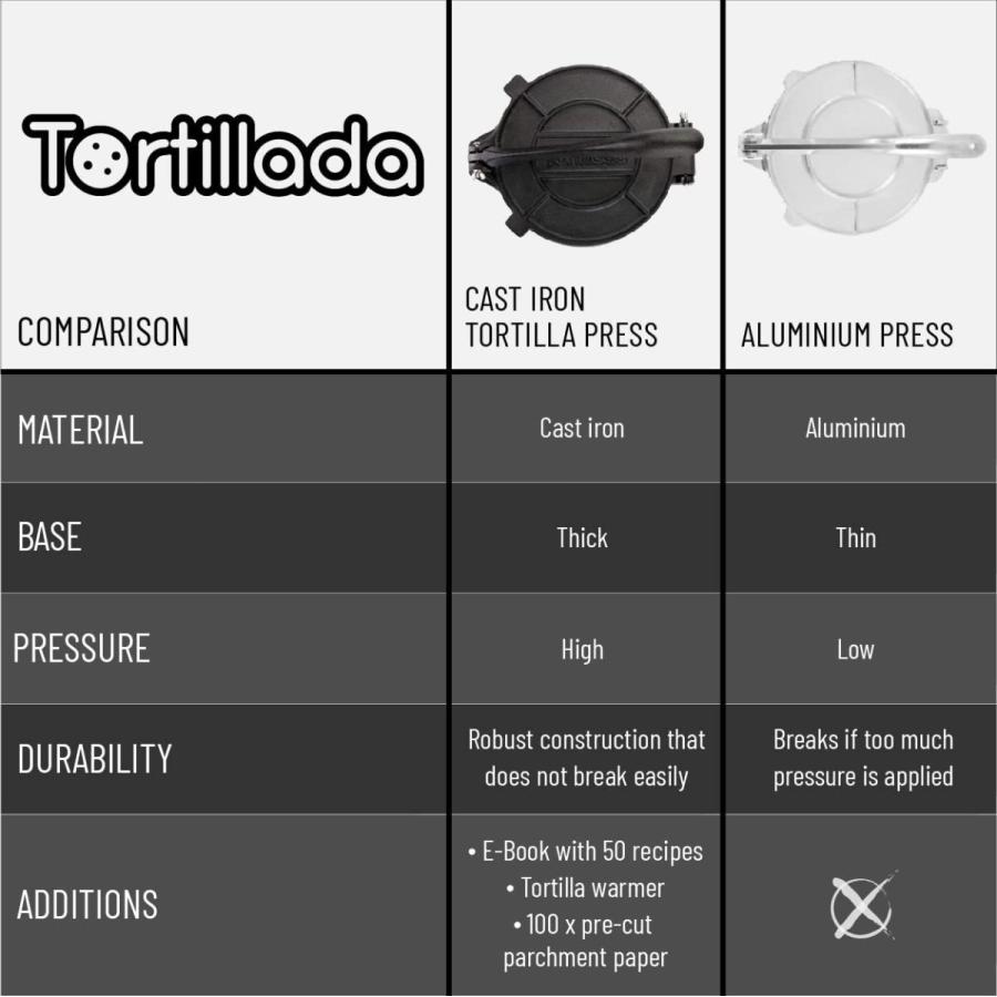 21超人気 Tortillada プレミアム鋳鉄トルティーヤプレス パーチメントペーパー100枚 レシピ付き電子書籍 10インチ トルティーヤウォーマー付き その他調理用具 Soltanefelezyab Com