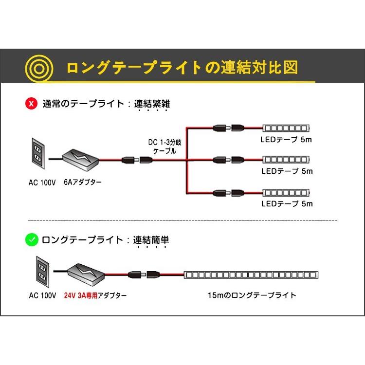 LEDテープライト 24V専用 15m ロングテープライト 昼光色 電球色