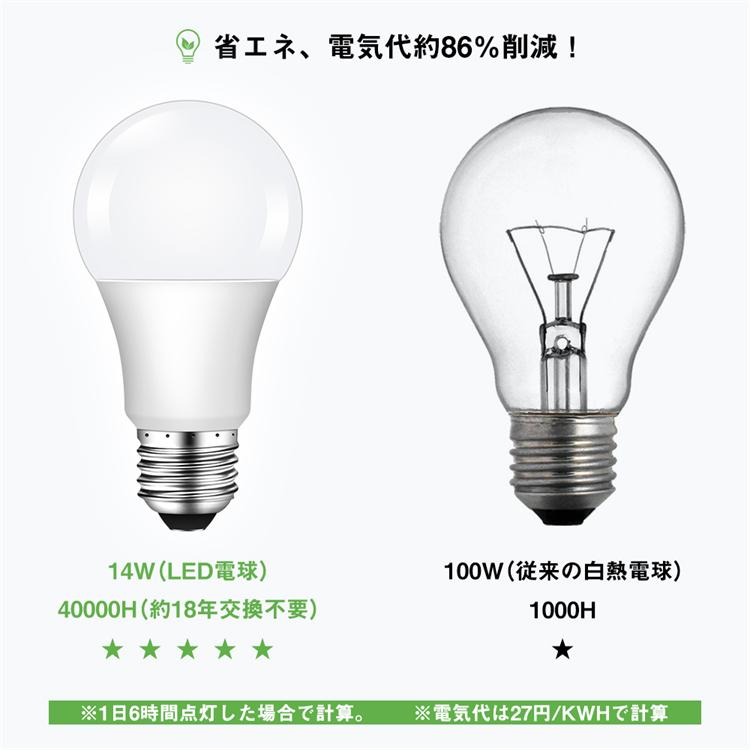 送料無料 2個セット Led電球 Ledライト E26 100w形相 当 電球色 昼光色 広配光 高輝度 一般電球形 おしゃれ 玄関 廊下 寝室 長寿命 省エネ 節電 Gt B 14 E26 2 2g 共同照明 通販 Yahoo ショッピング