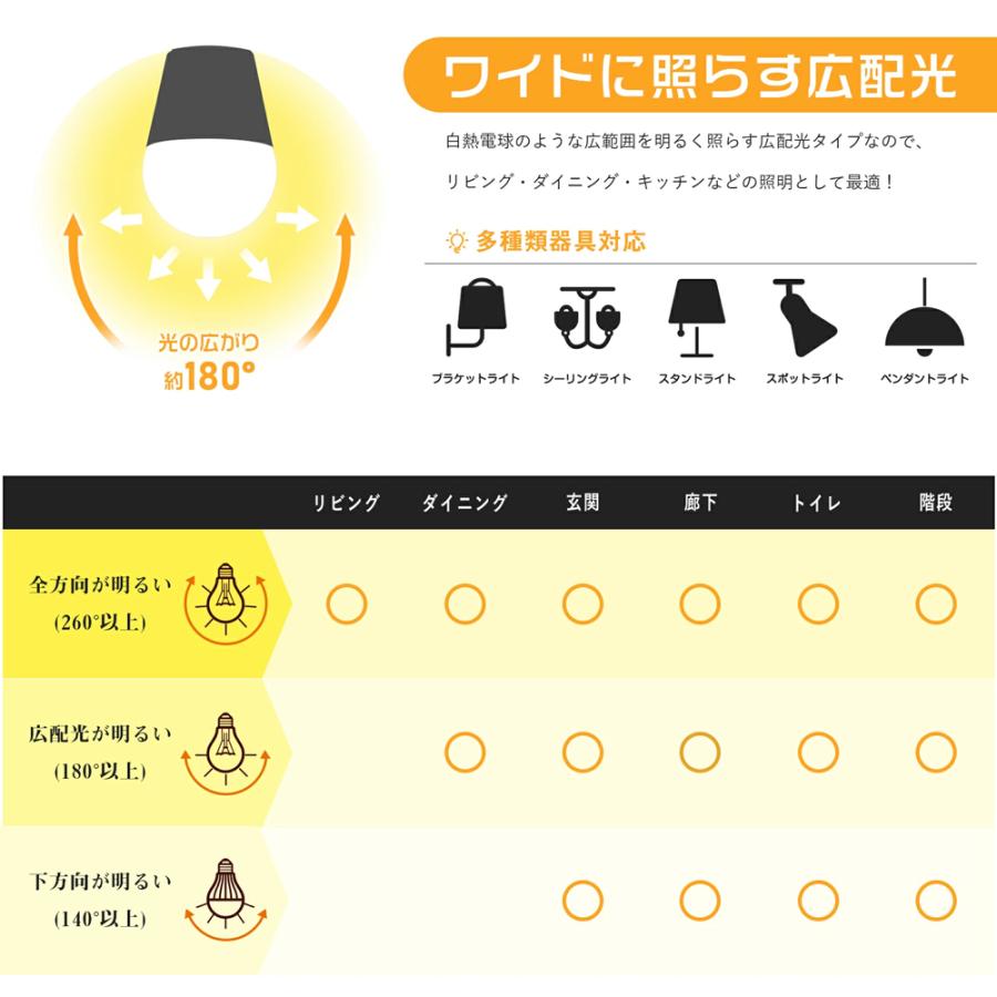 + Style LED調光可能電球 E17 ×4個セット Amazon.co.jp : 共同照明 4個セット LED電球 E17 40w形 調光 調
