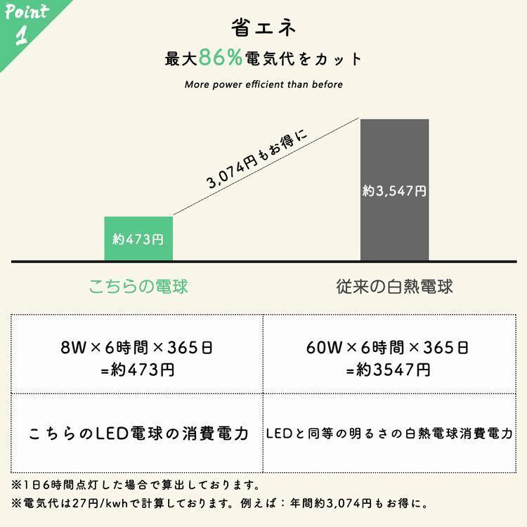 6個セット】LEDエジソン電球 LED電球 E26 60W形相当 フィラメント電球 エジソンランプ クリア電球 ST64 広配光タイプ クラシック レトロ電球 アンティーク照明 :GT-BB-8W-E26-3-4B:共同照明 - 通販 - Yahoo!ショッピング 6個セット】LEDエジソン電球 LED電球 E26 60W形相当 フィラメント電球 エジソンランプ クリア電球 ST64 広配光タイプ クラシック レトロ電球 アンティーク照明 :GT-BB-8W-E26-3-4B:共同照明 - 通販 - Yahoo!ショッピング