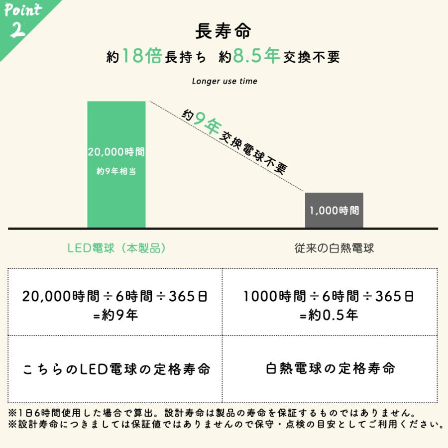 【タイムセール・数量限定】【4個セット】LEDエジソン電球 E26 40W形相当 60W形相当 フィラメント電球 ST64 広配光タイプ アンティーク照明（ST64-4B）｜kyodo-store｜08