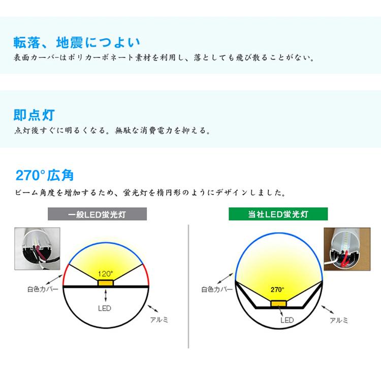 LED蛍光灯 20W形 直管蛍光灯 LEDランプ ベースライト 直管型 58cm 昼光色 昼白色 1200LM グロー式工事不要(GT-RGD-10W58S) G13 20W led 蛍光灯 施設 工場用｜kyodo-store｜09