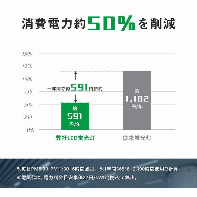 【4本セット・送料無料】LED蛍光灯 LED直管ランプ 20w 電球色 昼光色 グロー式工事不要 20w形 58cm 580mm G13口金 T8 20W形相当 FL20S｜kyodo-store｜08