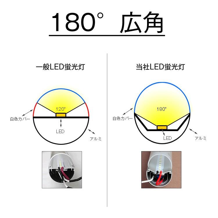 LED蛍光灯 40w形 クリアタイプ 直管 防虫 蛍光灯 led グロー式工事不要 昼光色 120cm 1198mm G13 t8 40W型 PL保険付｜kyodo-store｜06