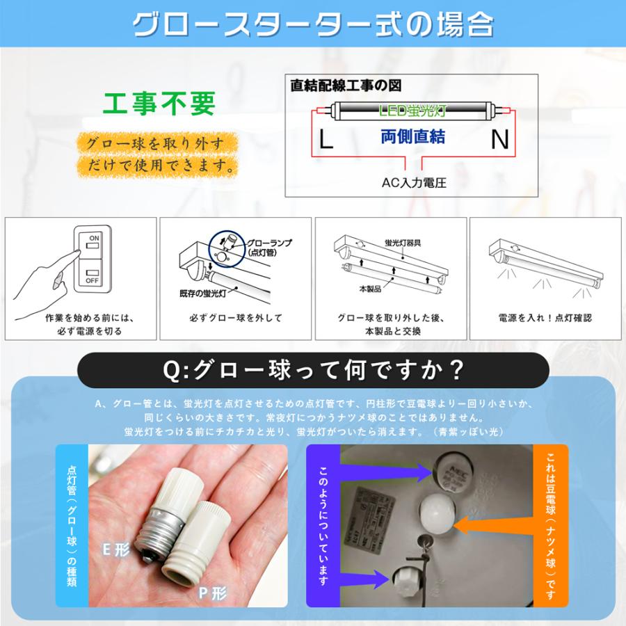 LED蛍光灯 40W形 口金回転タイプ LED直管蛍光灯 グロー式工事不要 昼光色 高輝度（GT-RGD-20W120CWG）120cm 1198mm G13 t8 40W型 PL保険付｜kyodo-store｜09