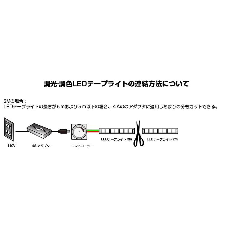 LEDテープライト LED テープ 10m 防水 調色可能 調光可能 リモコン操作 wifi 2.4g ダプター SMD3528 LEDテープライト 正面発光 間接照明 led｜kyodo-store｜15